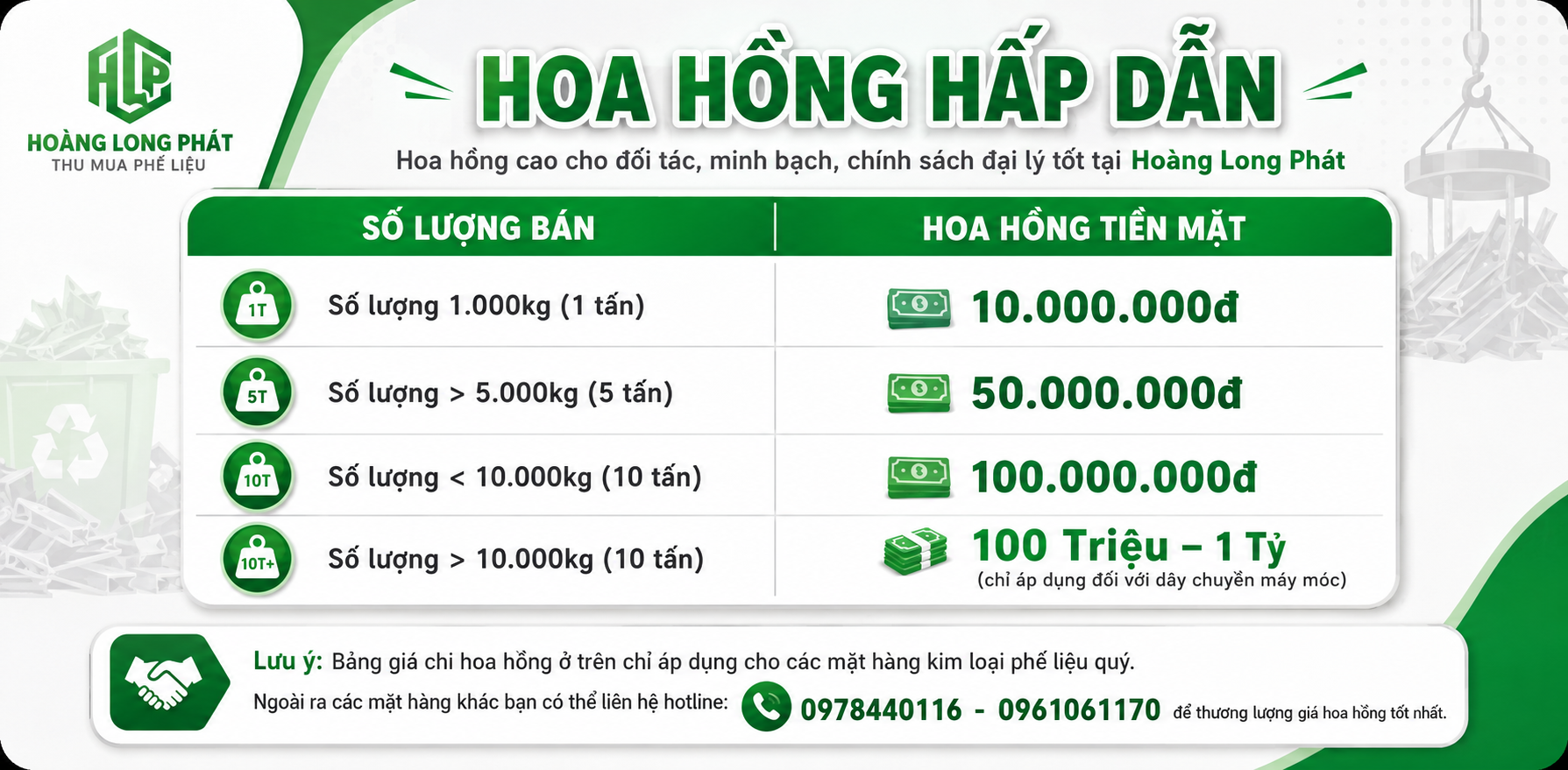 Bảng giá hoa hồng thu mua phế liệu Hoàng Long Phát; đối tác giới thiệu nguồn phế liệu; thu mua phế liệu công nghiệp số lượng lớn